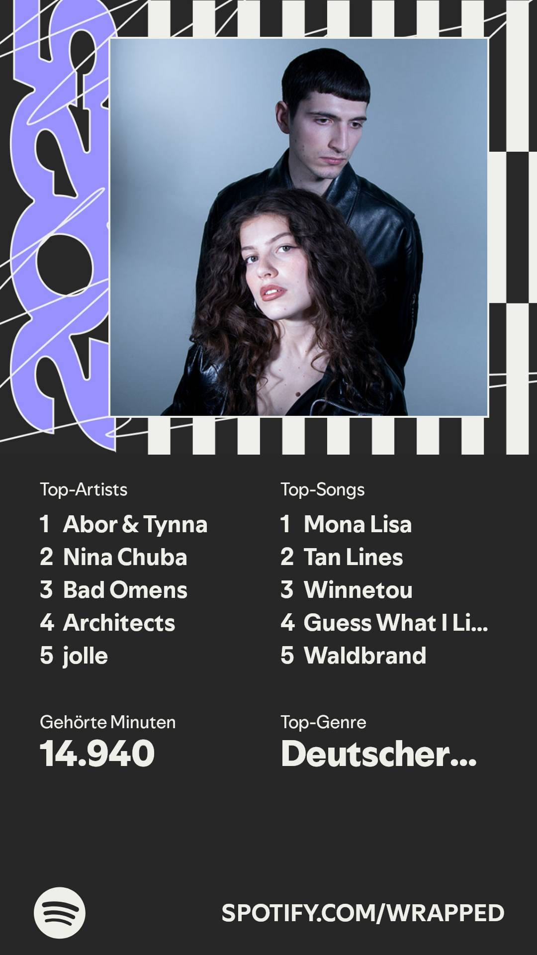 Eine Zusammenfassung meines 2025 Wrapped: Top-Artists: Abor & Tynna, Nina Chuba, Bad Omens, Architects, jolle. Top-Songs: Mona Lisa, Tan Lines, Winnetou, Guess What I Like, Waldbrand. Gehörte Minuten: 14.940. Top-Genre: Deutscher Pop.