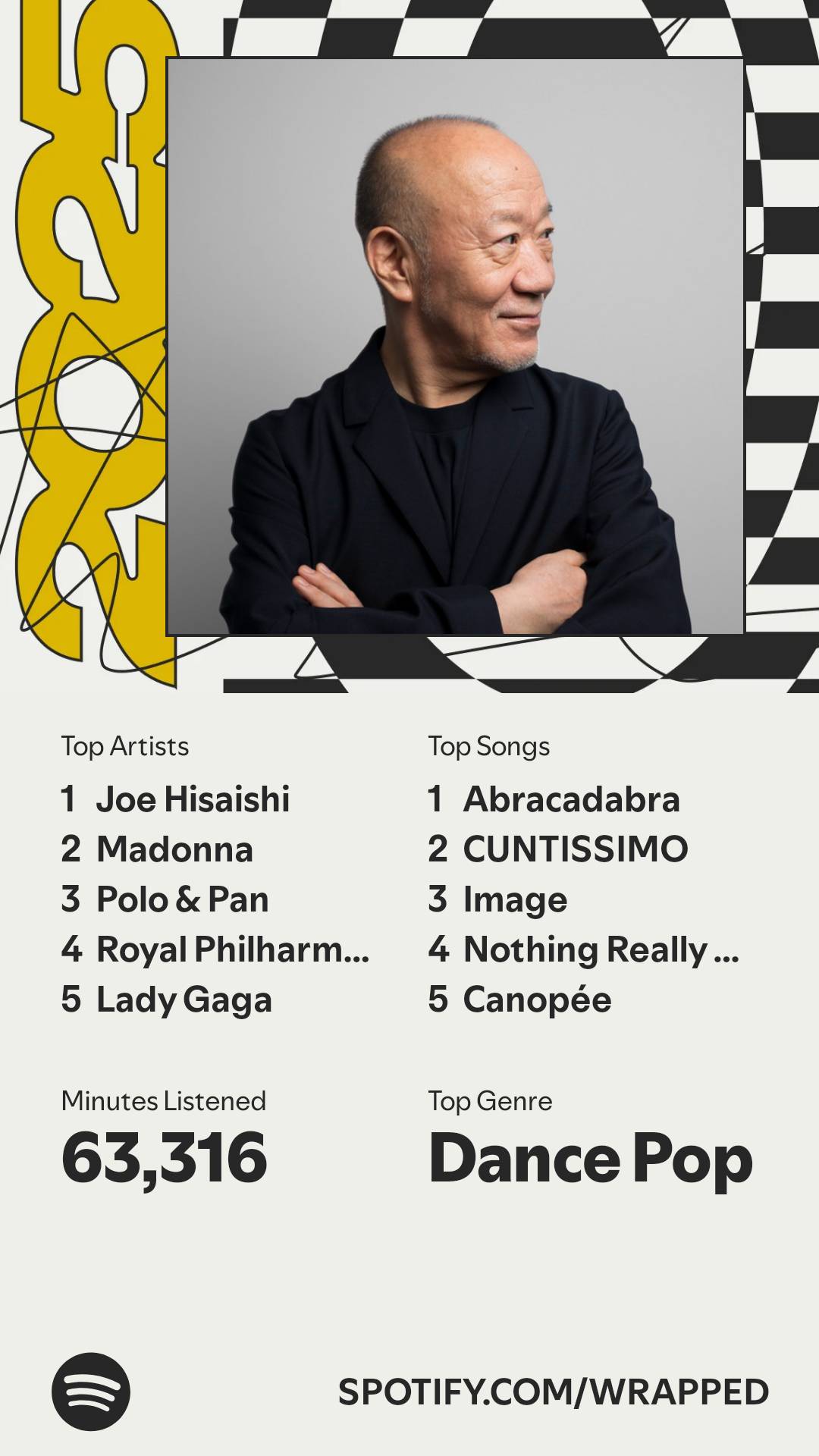 A summary of my 2025 Wrapped: Top artists: Joe Hisaishi, Madonna, Polo & Pan, Royal Philharmonic Orchestra, Lady Gaga. Top songs: Abracadabra, CUNTISSIMO, Image, Nothing Really Matters, Canopée. Minutes listened: 63,316. Top Genre: Dance Pop.