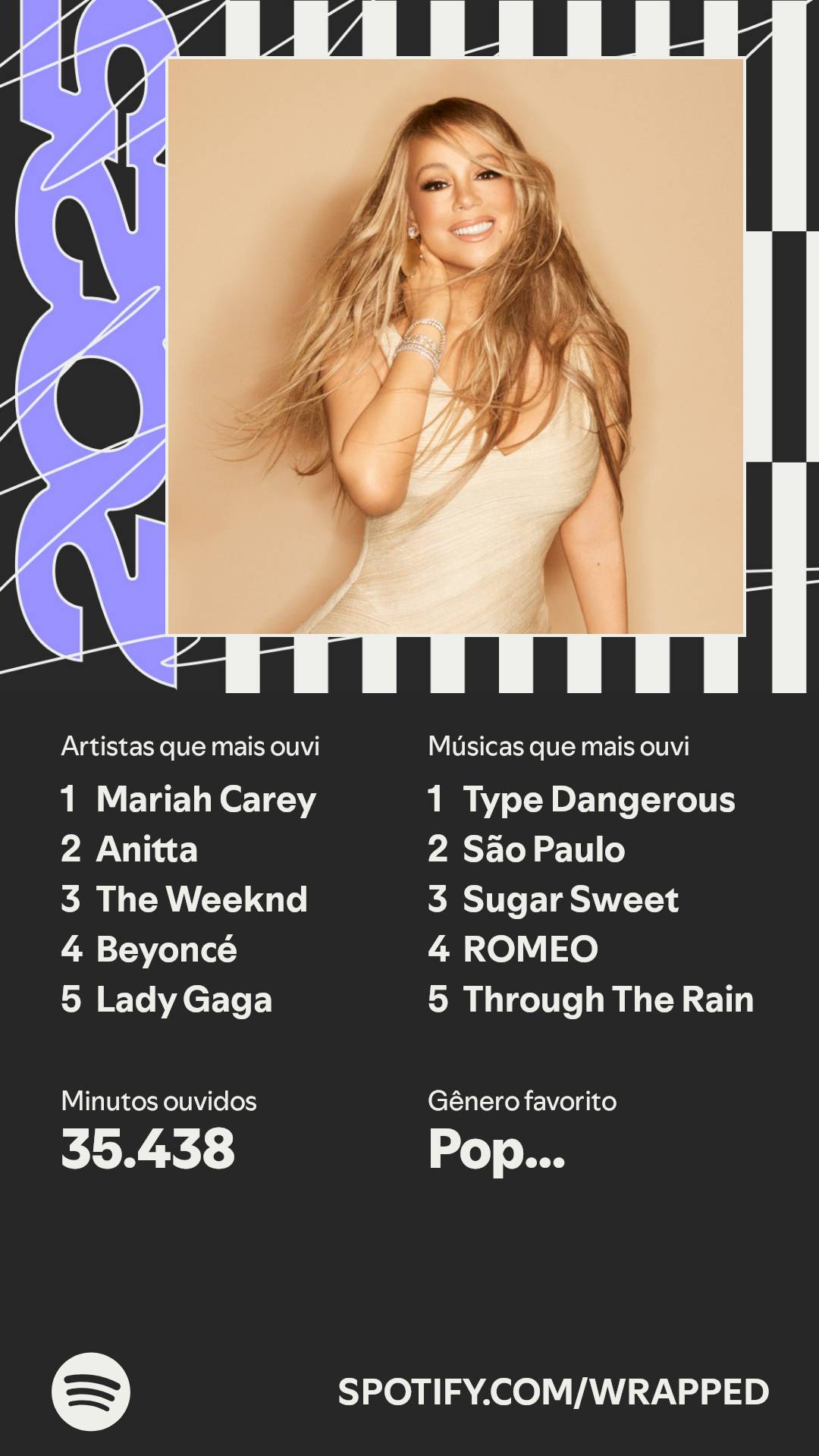 Um resumo da minha Retrospectiva 2025: artistas que mais ouvi: Mariah Carey, Anitta, The Weeknd, Beyoncé, Lady Gaga. Músicas mais ouvidas: Type Dangerous, São Paulo, Sugar Sweet, ROMEO, Through The Rain. Minutos escutados: 35.438. Gênero mais ouvido: Pop brasileiro.